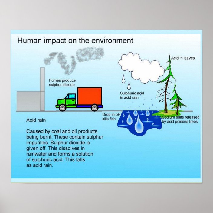 geography human impact on the environment poster rdc5cc5fc47ff4e939c360152c75b46c9 wv3 8byvr 704