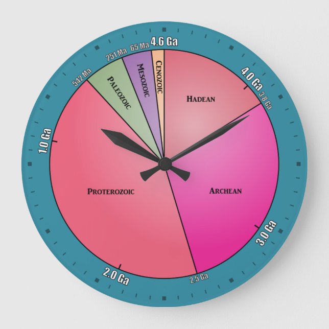 Geologic Time Large Clock (Front)