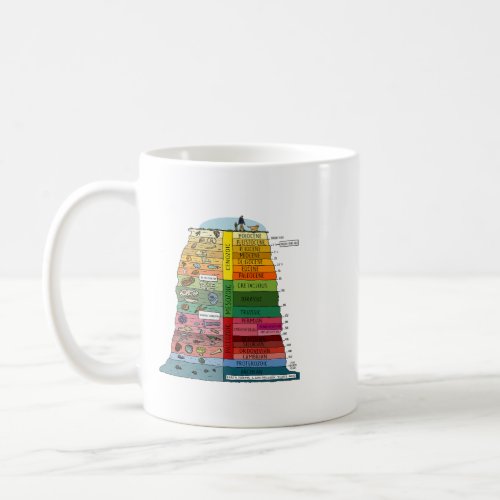 Geologic Time Scale Earths History Geology Geologi Coffee Mug