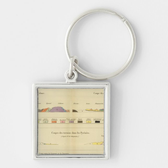 Geological between Paris and Colmar Keychain (Front)