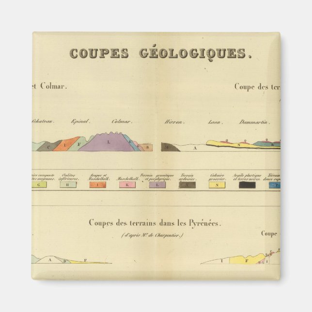 Geological between Paris and Colmar Magnet (Front)