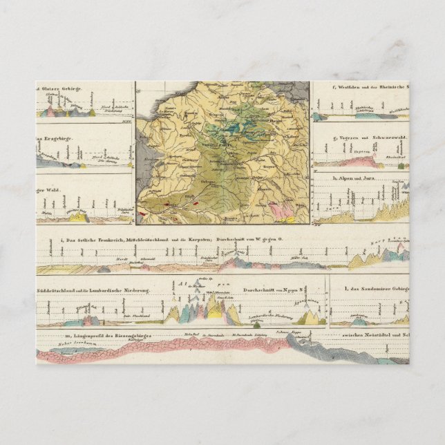 Geological profiles of Germany in general Postcard (Front)