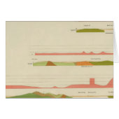 Geological profiles, San Francisco (Front Horizontal)