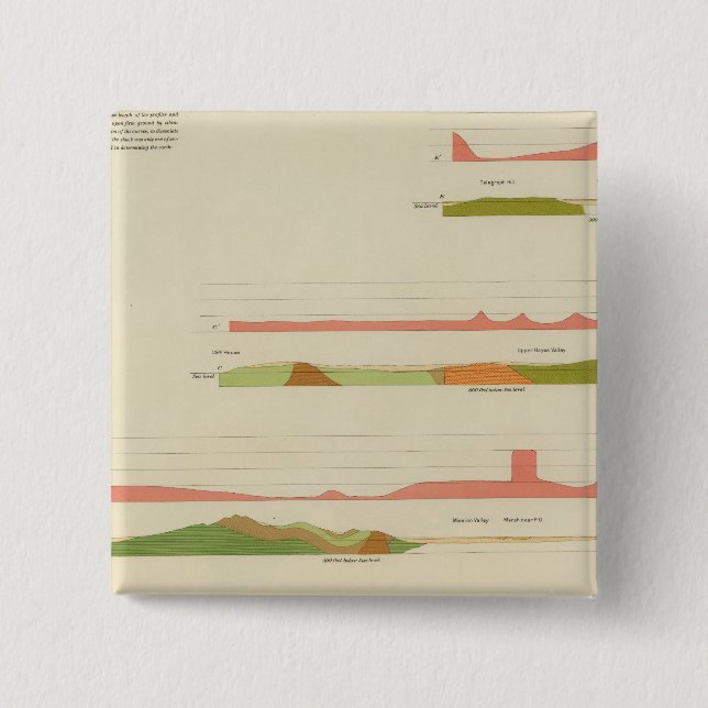 Geological profiles, San Francisco Button (Front)