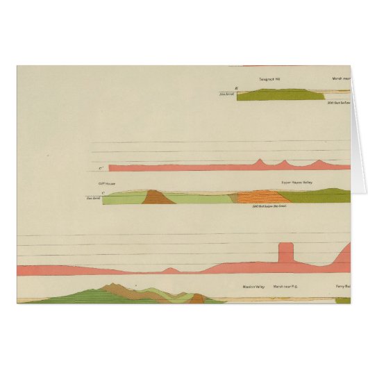 Geological profiles, San Francisco Cards (Front Horizontal)