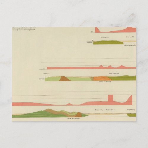 Geological profiles San Francisco Postcard