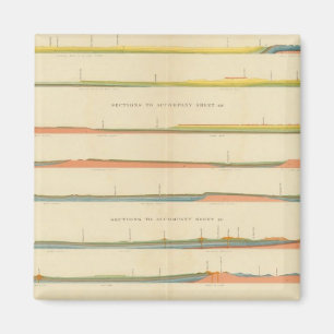 Geological Sections of the Western Colorado Magnet
