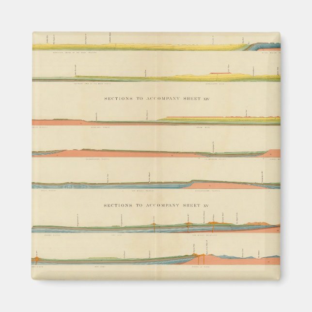 Geological Sections of the Western Colorado Magnet (Front)