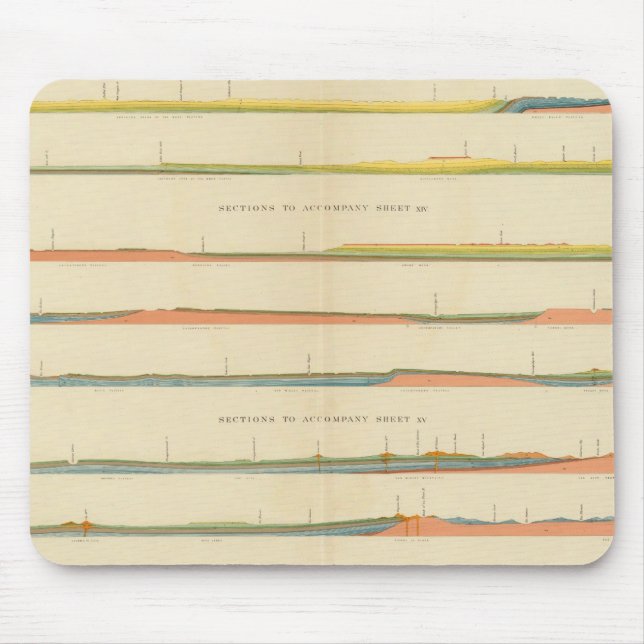 Geological Sections of the Western Colorado Mouse Pad (Front)