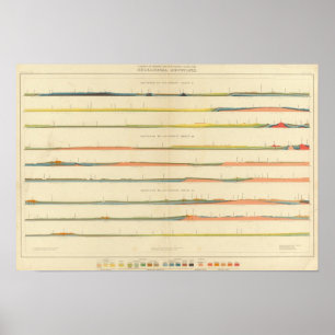 Geological Sections of the Western Colorado Poster