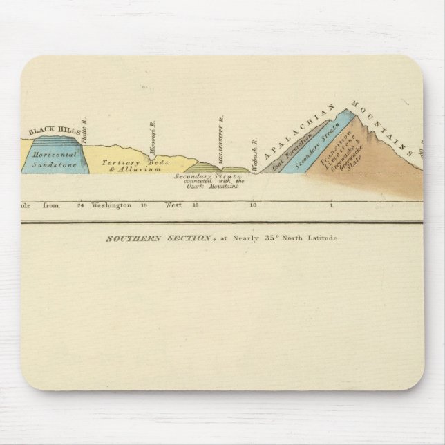 Geological sections of United States Mouse Pad (Front)