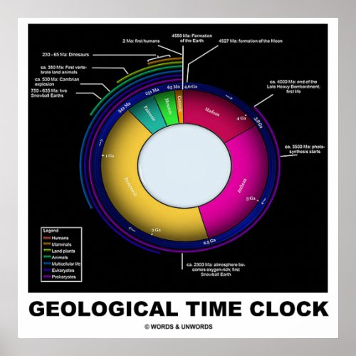 Geological Time Clock Earth Science Poster