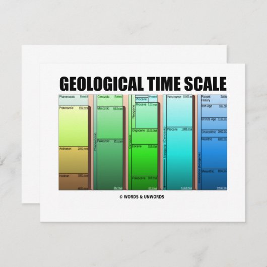 Geological Time Scale (Geological Age) (Front/Back)