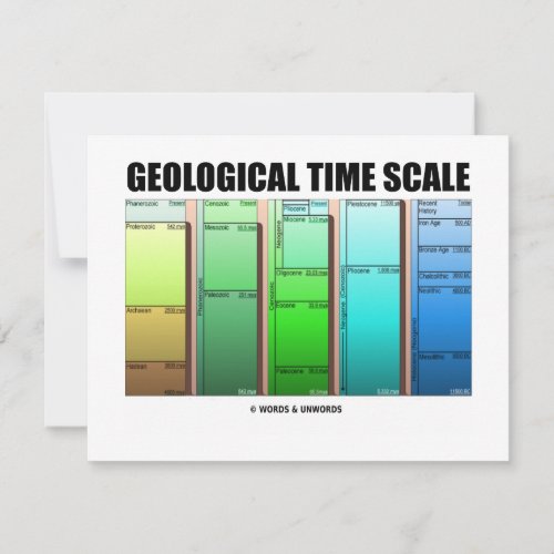 Geological Time Scale Geological Age