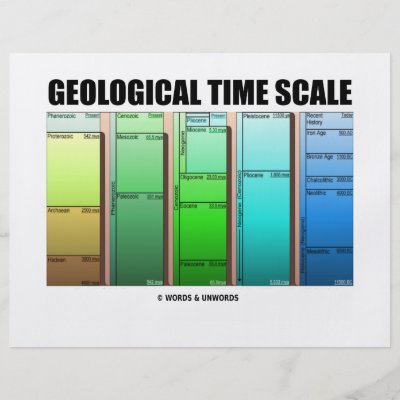 Timeline Of Epochs