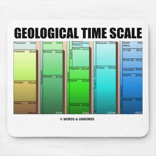 Geological Time Scale (Geological Age) Mouse Pad (Front)