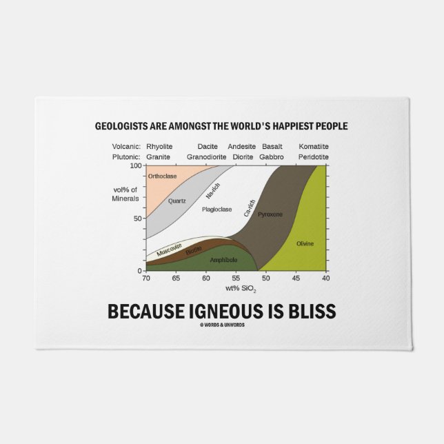 Geologists Amongst World's Happiest People Humor Doormat (Front)