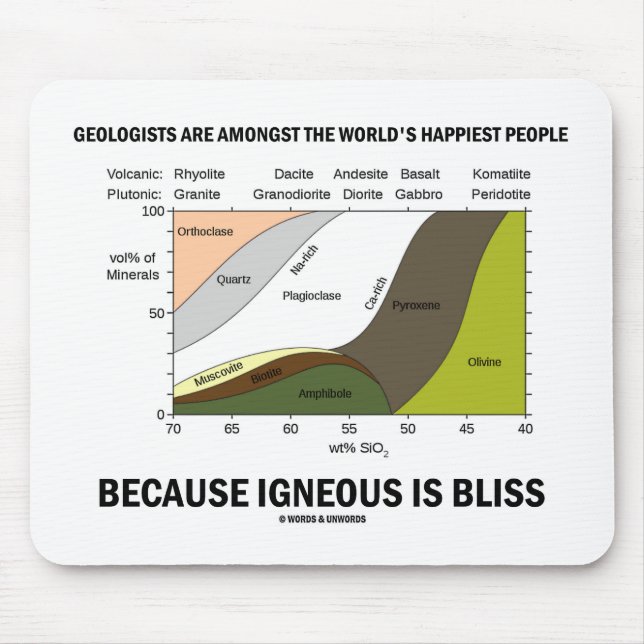 Geologists Happiest People Igneous Is Bliss Mouse Pad (Front)