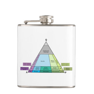Geologist's Plutonic Rock QAP Diagram Flask