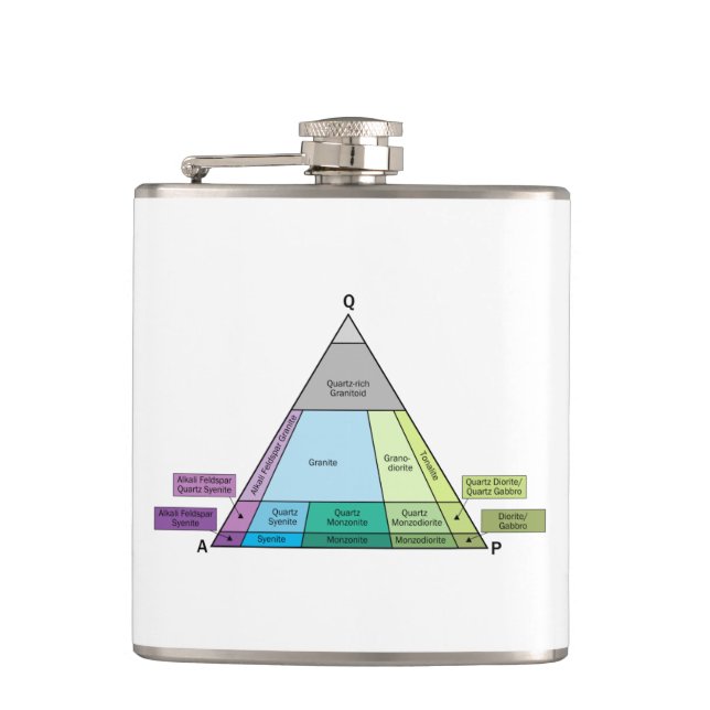 Geologist's Plutonic Rock QAP Diagram Flask (Front)