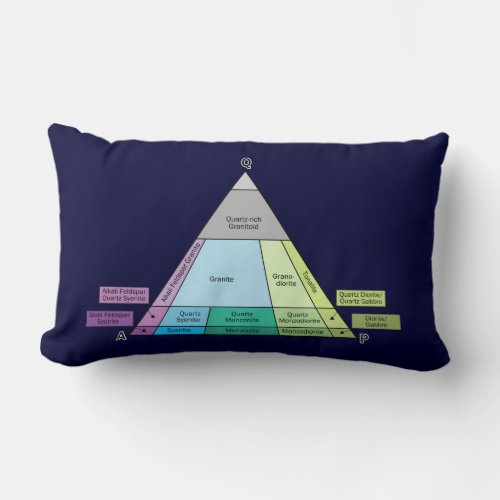 Geologists Plutonic Rock QAP Diagram Lumbar Pillow