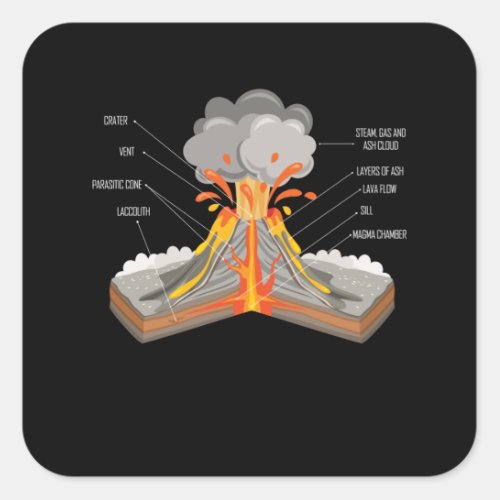 Geology Boys Girls Volcano Components Geologist Square Sticker