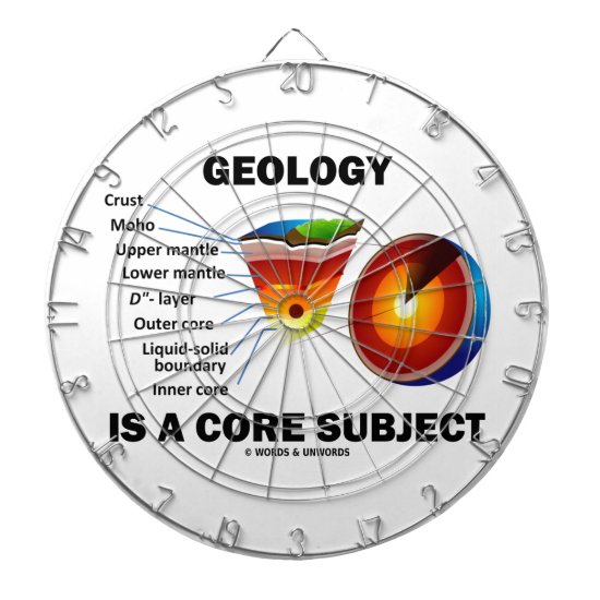 Geology Is A Core Subject (Earth Science Attitude) Dart Board