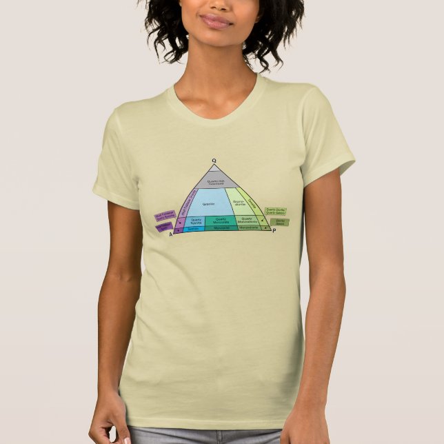 Geology QAP Diagram- Plutonic Rock ID T-Shirt (Front)