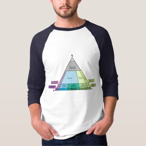 Geology QAP Diagram_ Plutonic Rock ID T_Shirt