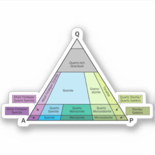 Geology QAP Diagram- Plutonic Rock ID Vinyl Sticker