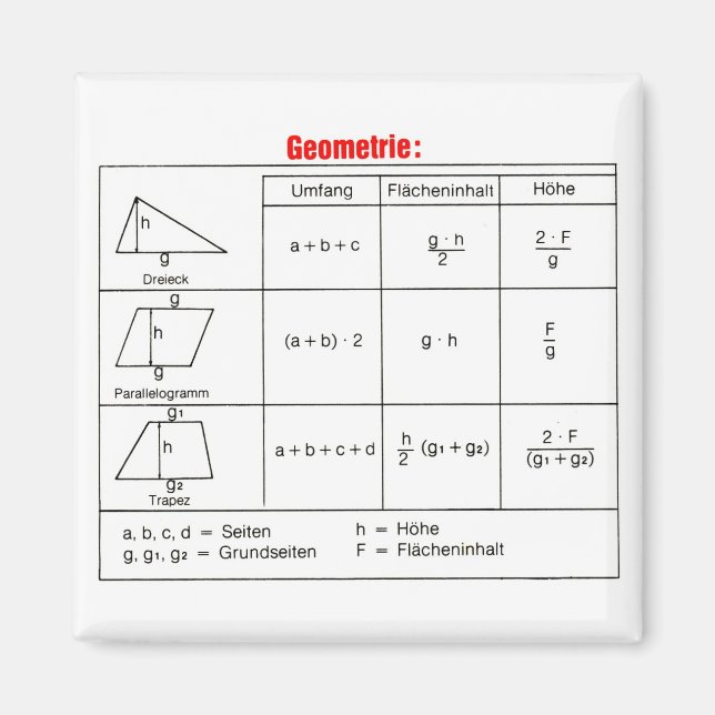 geometry 1 magnet (Front)