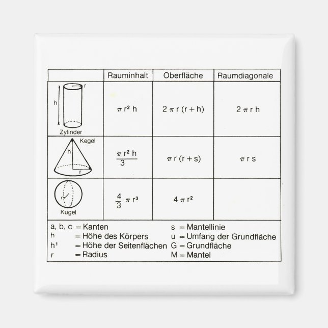 geometry 4 magnet (Front)