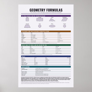 Geometry Formulas Poster