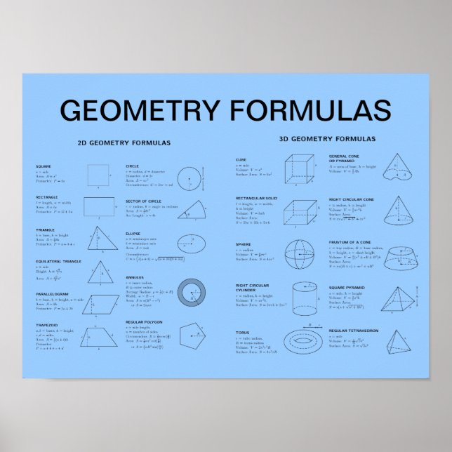 GEOMETRY FORMULAS POSTER (Front)