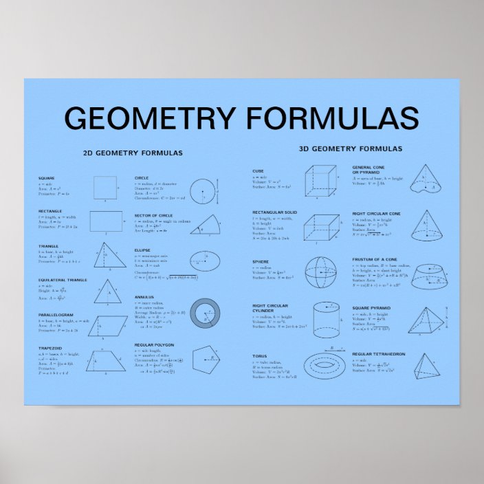 GEOMETRY FORMULAS POSTER | Zazzle.com