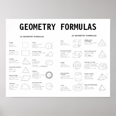 Geometry Formulas Poster