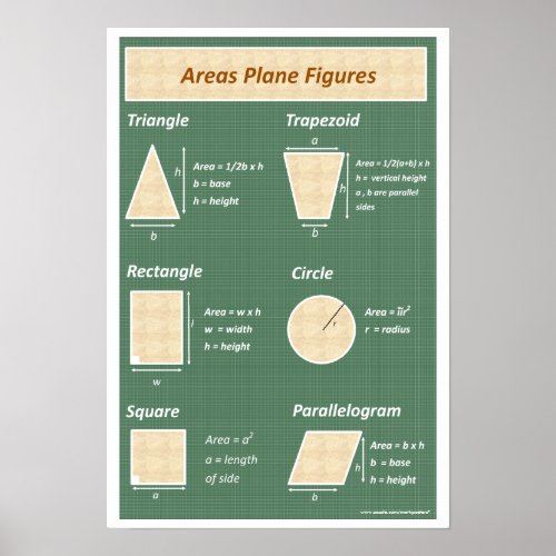 Geometry Math Poster Areas of  Plane Figures Poster