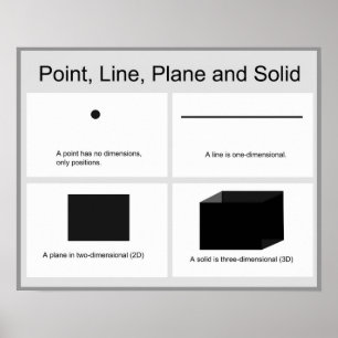 Geometry Math Poster: Point Line Plane and Solid Poster