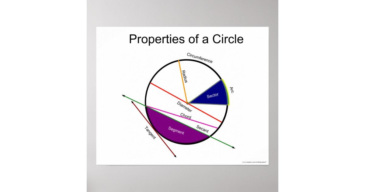 Geometry Math Poster: Properties of a Circle Poster ...