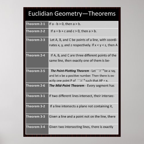 Geometry Poster Euclidean Theorems 2_1 to 3_4 Poster