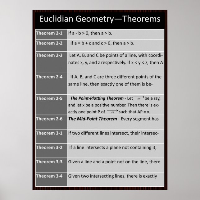 Geometry Poster: Euclidean Theorems 2-1 to 3-4 Poster (Front)
