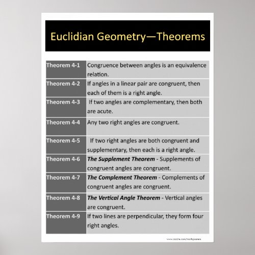 Geometry Poster Euclidean Theorems 4_1 to 4_9 Poster