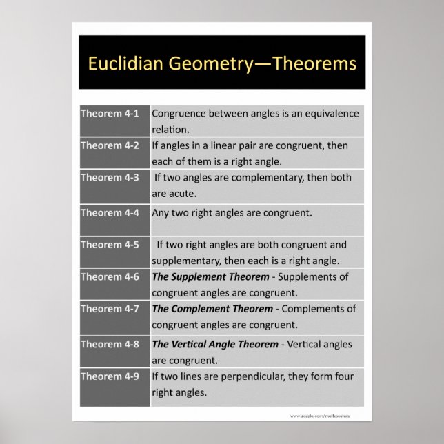 Geometry Poster: Euclidean Theorems 4-1 to 4-9 Poster (Front)