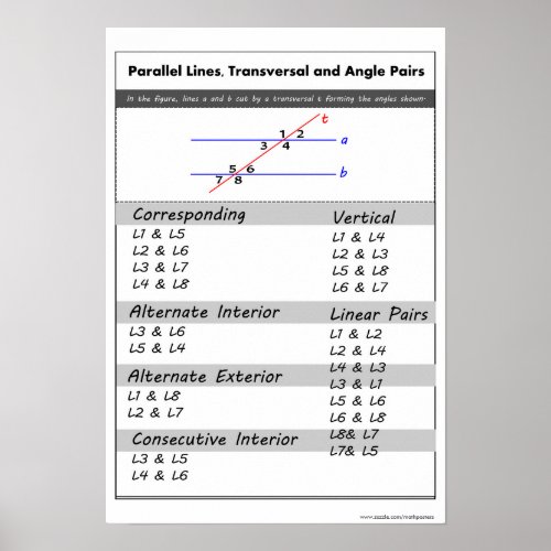 Geometry Poster Parallel Lines and Linear Pairs Poster