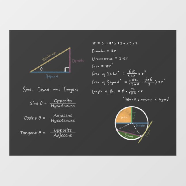 Geometry & Trigonometry Equations Chalkboard Math Wall Decal (Front)
