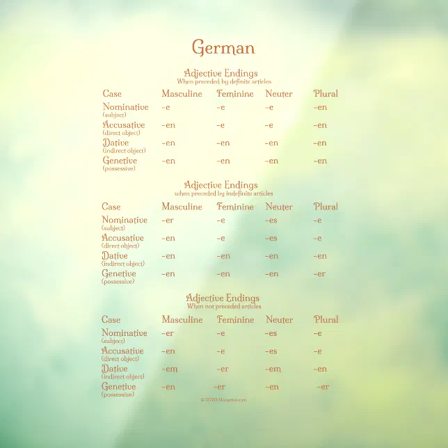 German Adjective Endings Grammar Chart Decal | Zazzle