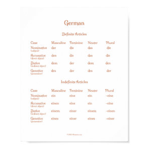 German Definite & Indefinite Articles Grammar Post Poster