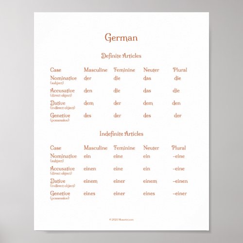 German Definite  Indefinite Articles Grammar Post Poster