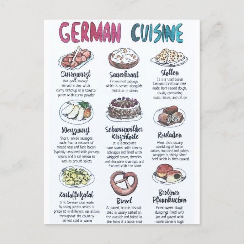 German Kitchen Postcard
