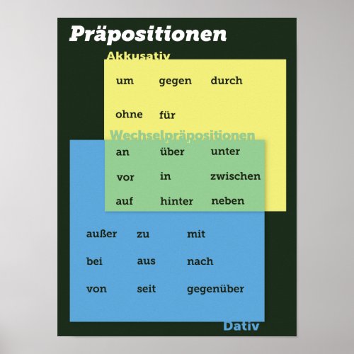 German Preposition Poster